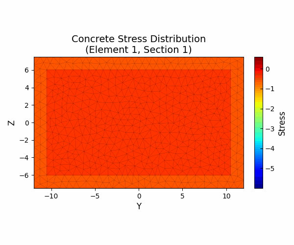 fiber-section-stress