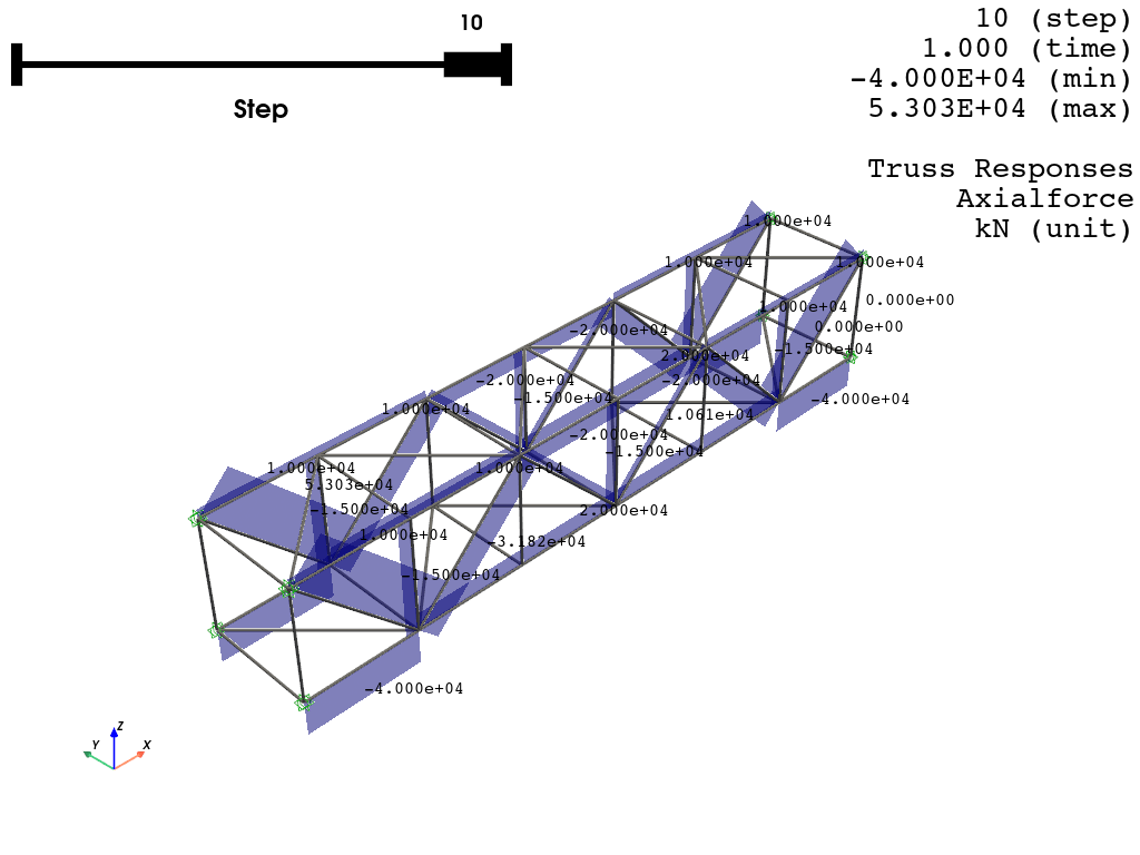 ex 05 truss resp pyvista