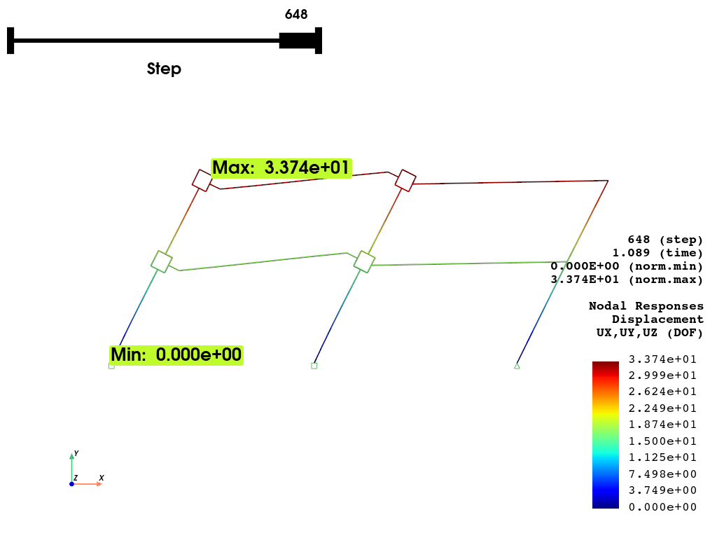 ex MRF 2Story Concentrated PanelZone