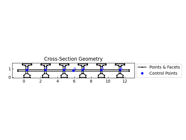 Cross-Section Geometry