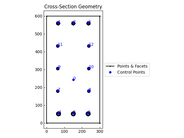 Cross-Section Geometry