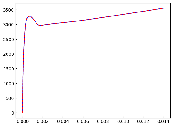 ../../_images/src_post_fiber_sec_resp_48_0.png