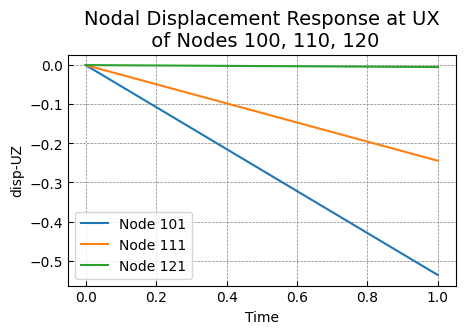 ../../_images/src_post_nodal_resp_33_0.png