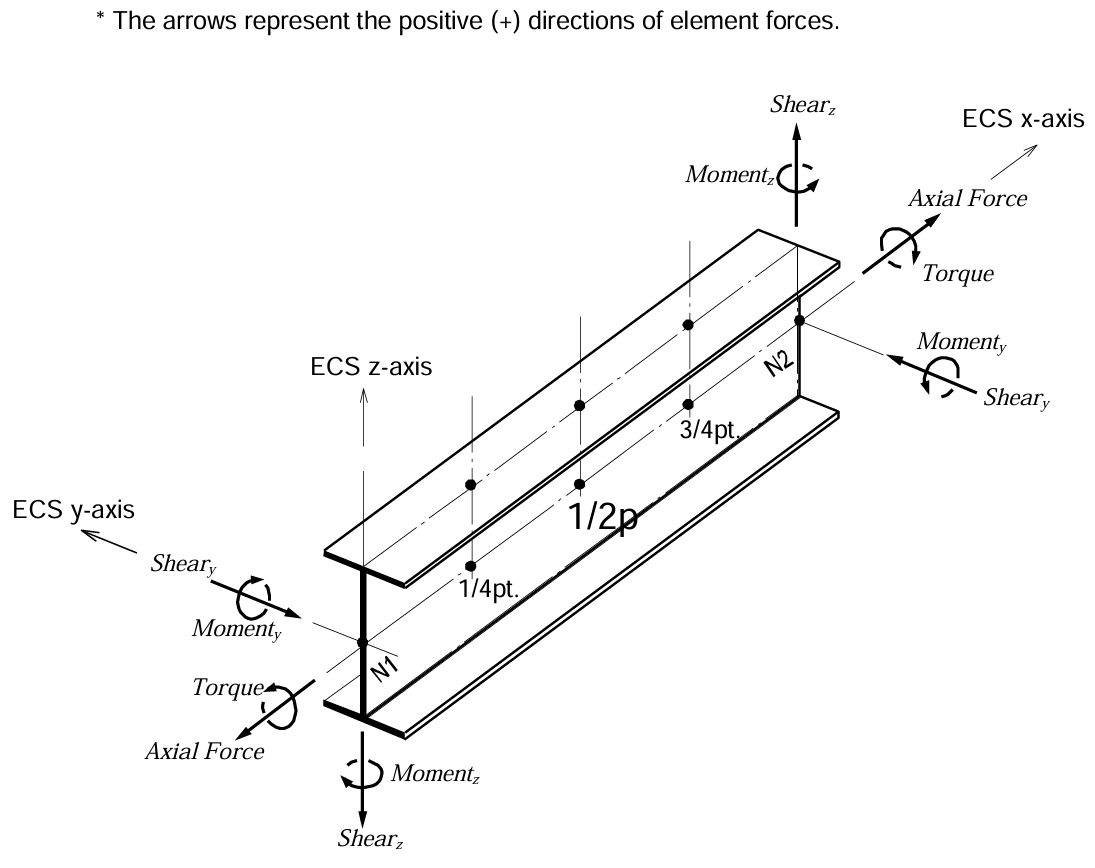 frame_force_sign