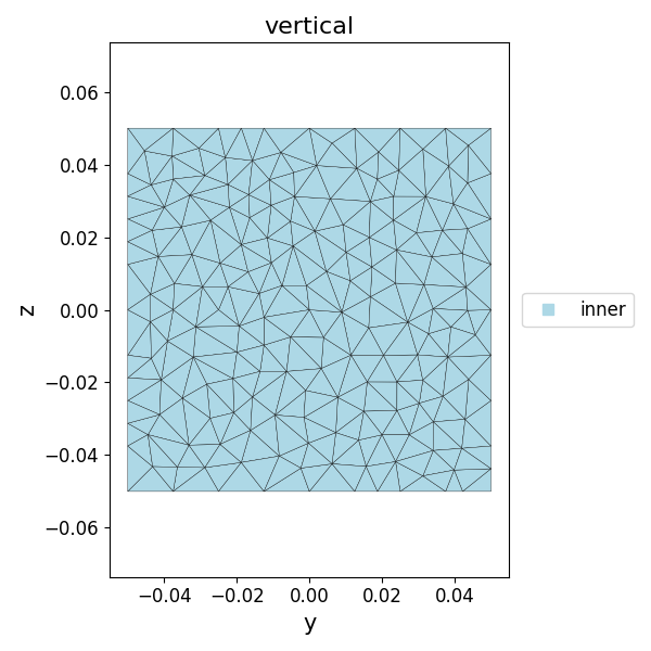 vertical