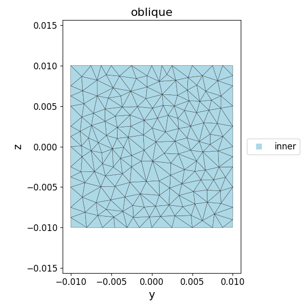 oblique