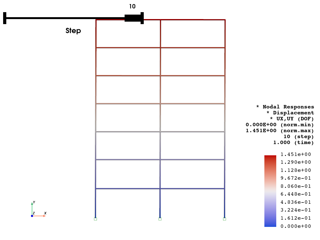 ex frame2D