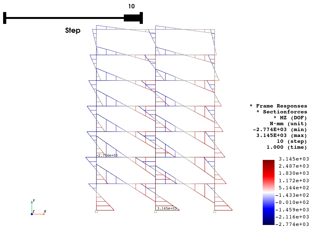 ex frame2D