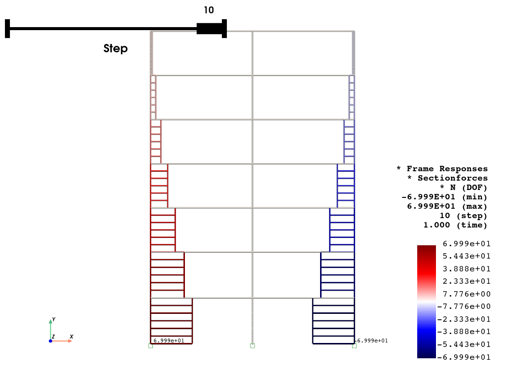 ex frame2D