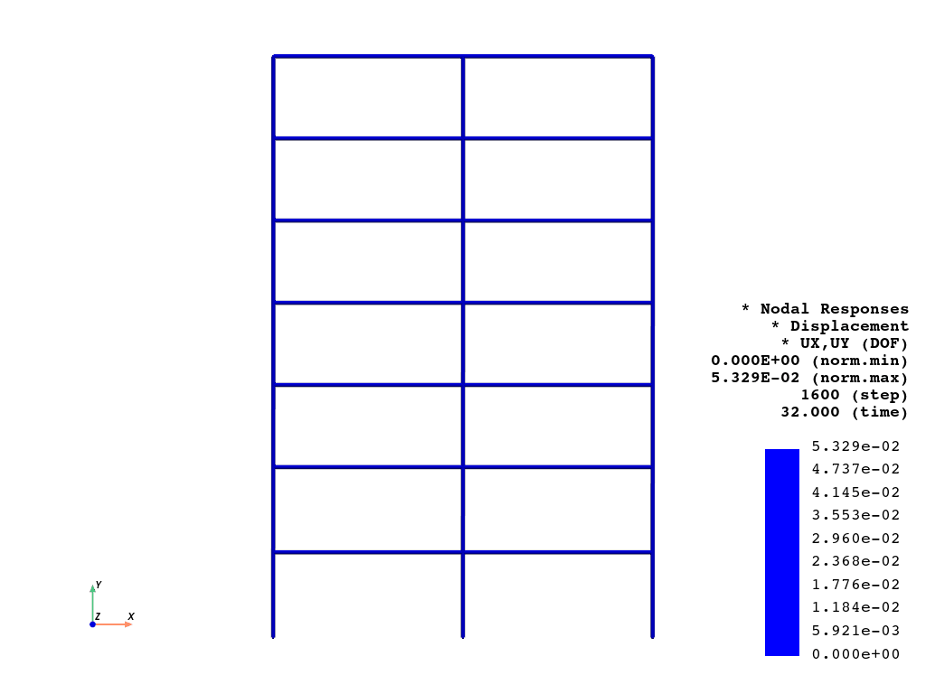 ex frame2D