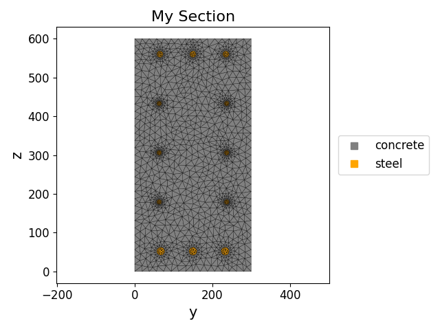 My Section