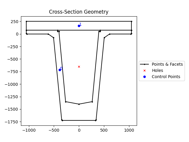 Cross-Section Geometry