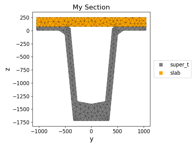 My Section