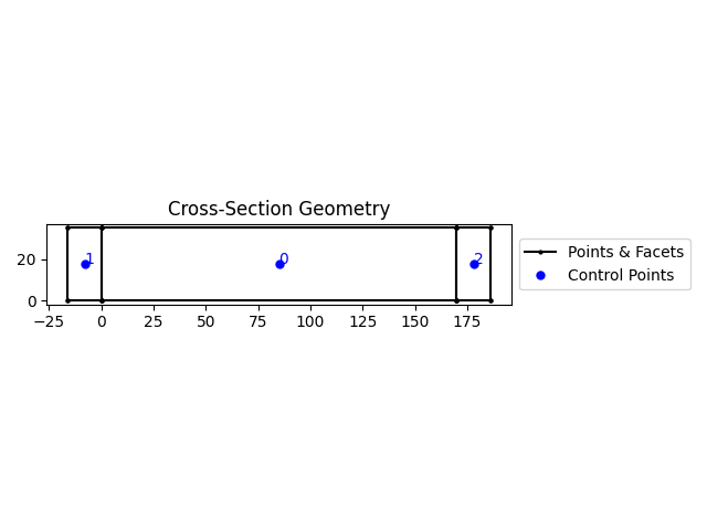 Cross-Section Geometry