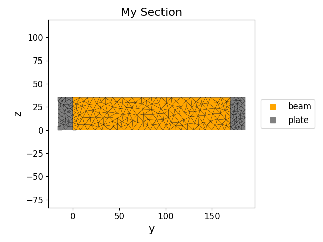 My Section