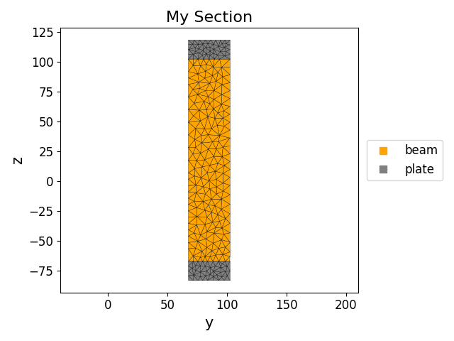 My Section