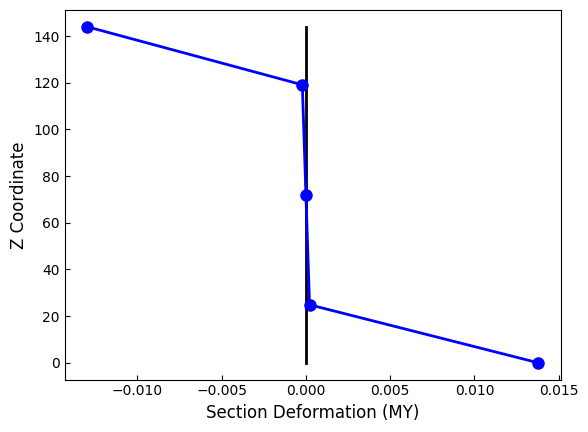 ../../_images/src_post_fiber_sec_resp_38_0.png