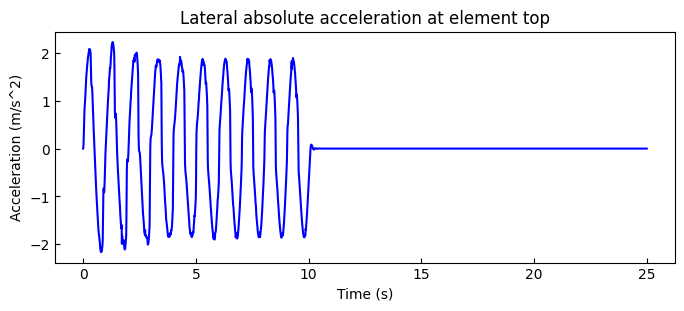 ../../_images/src_post_plane_up_resp_22_0.png