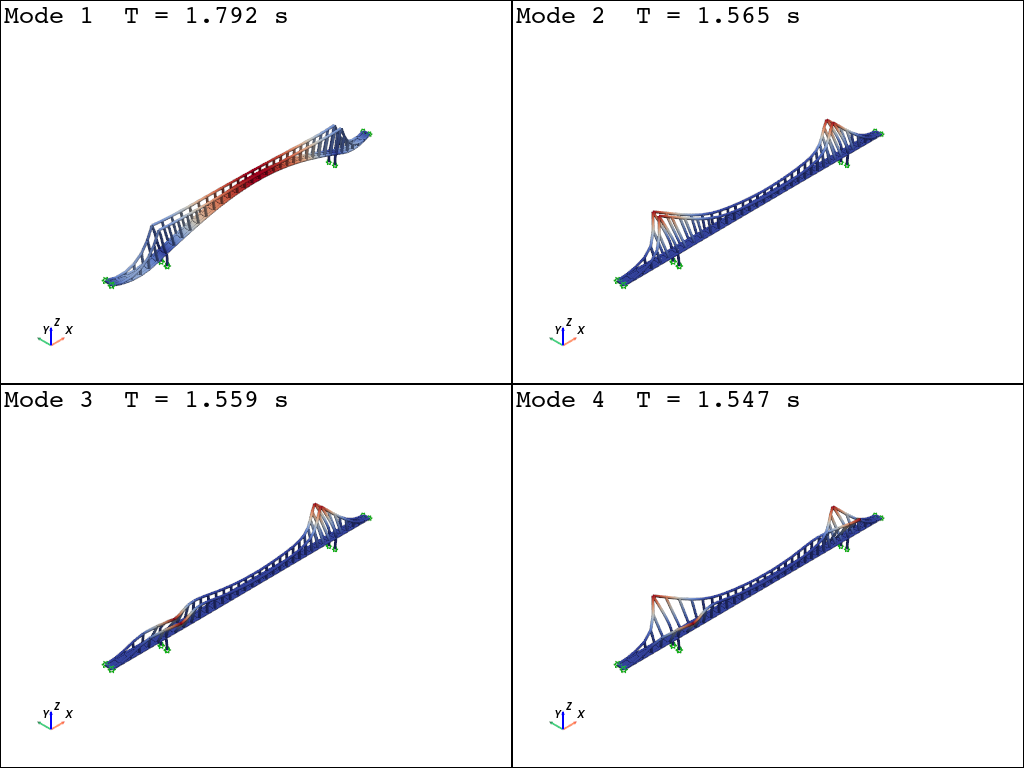 ../../../_images/src_vis_pyvista_plot_eigen_pyvista_17_1.png