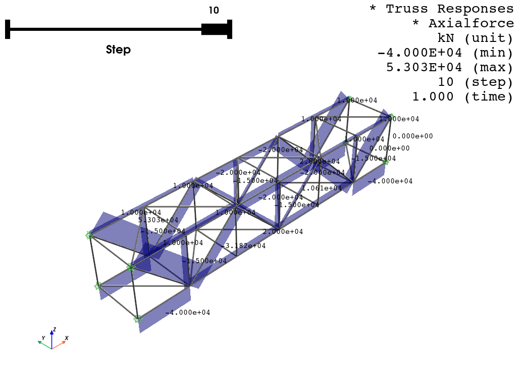 ex 05 truss resp pyvista