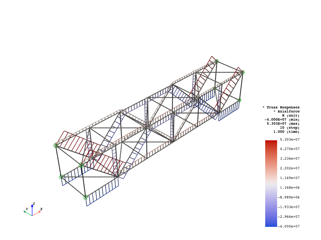 ex 05 truss resp pyvista