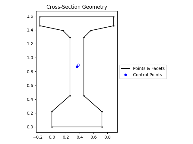 Cross-Section Geometry