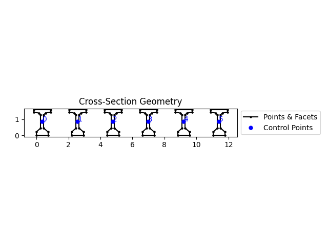Cross-Section Geometry
