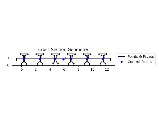 Cross-Section Geometry