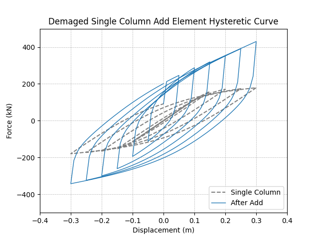 Demaged Single Column Add Element Hysteretic Curve