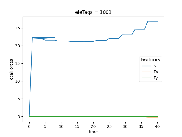 eleTags = 1001