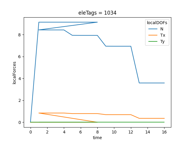 eleTags = 1034