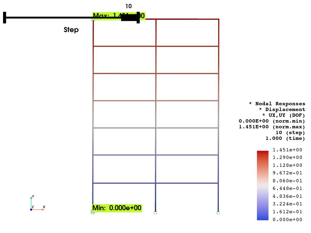 ex frame2D