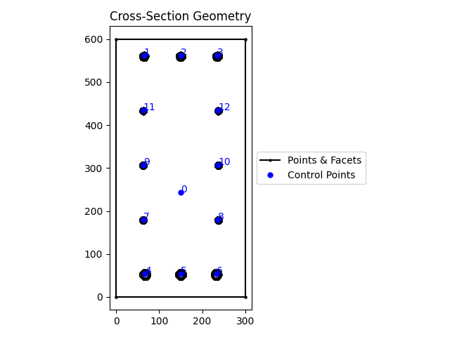 Cross-Section Geometry