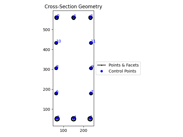 Cross-Section Geometry
