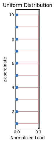 ../../_images/src_pre_loads_13_0.png