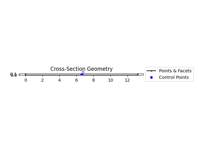 Cross-Section Geometry
