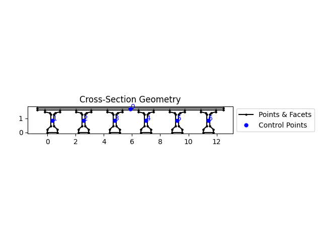 Cross-Section Geometry