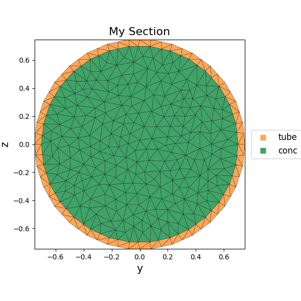 My Section