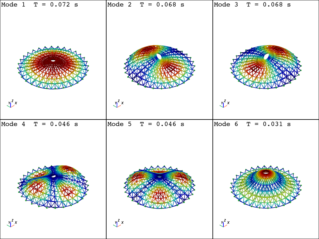 ex double layer shallow dome