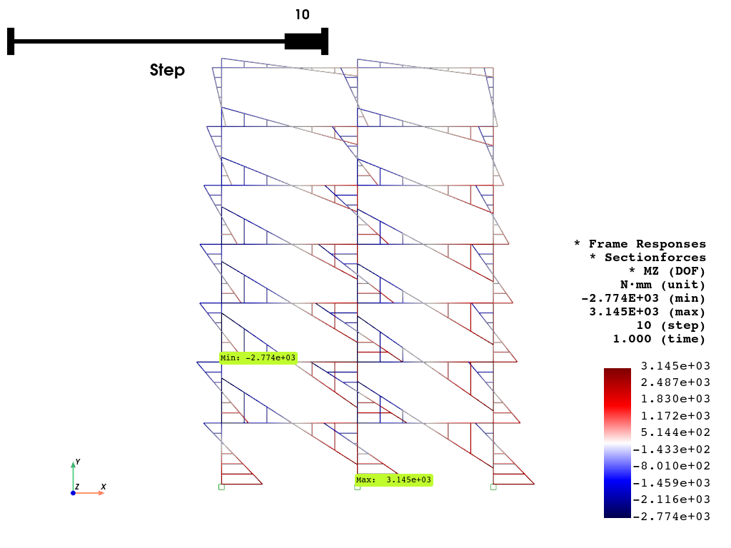 ex frame2D