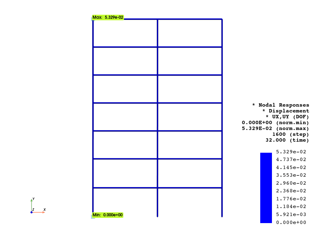 ex frame2D