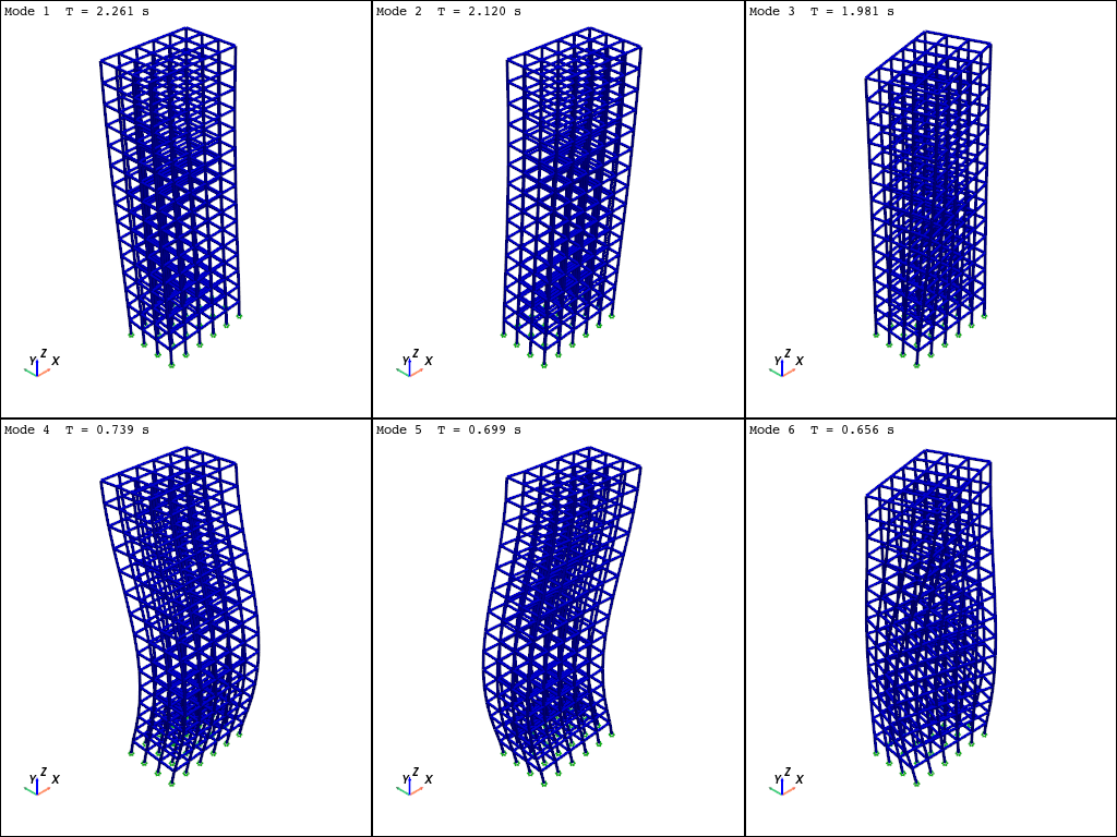 ex quick plot model