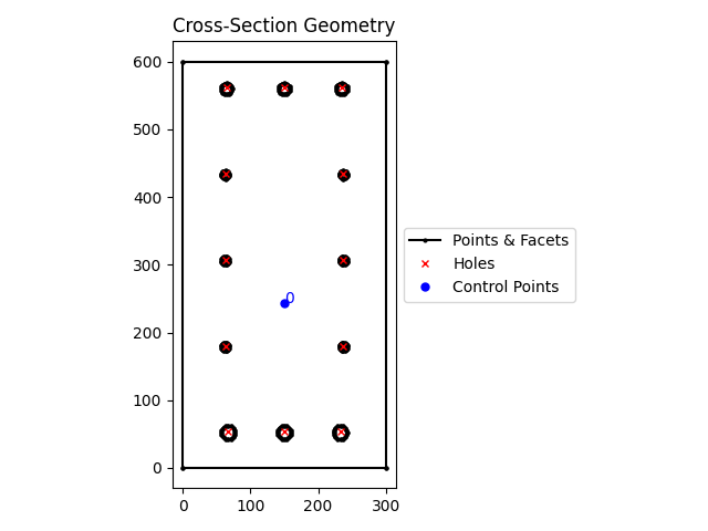 Cross-Section Geometry