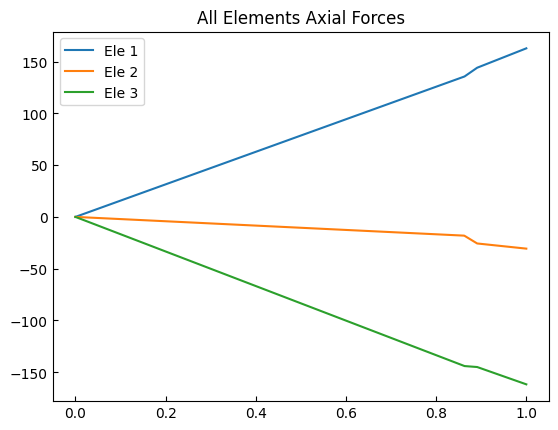 ../../_images/src_post_truss_resp_16_0.png