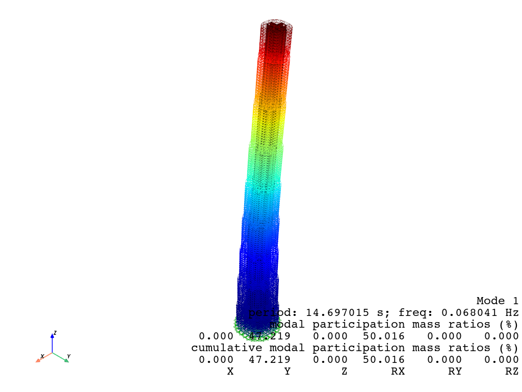 ../_images/quick-start_vis-megatall_15_1.png