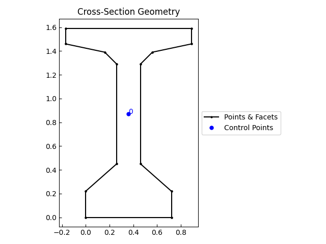 Cross-Section Geometry