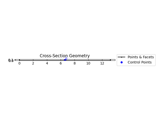 Cross-Section Geometry