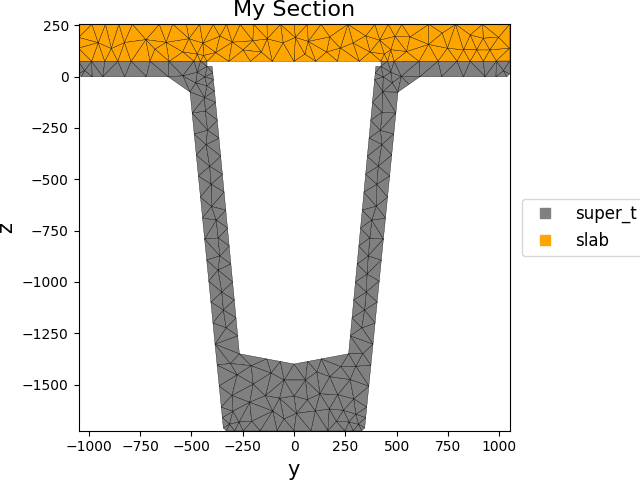 My Section