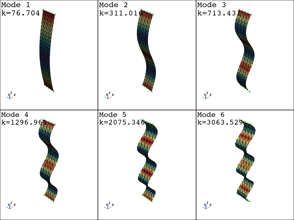 ../../_images/src_analysis_buckling_analysis_linear_25_1.png