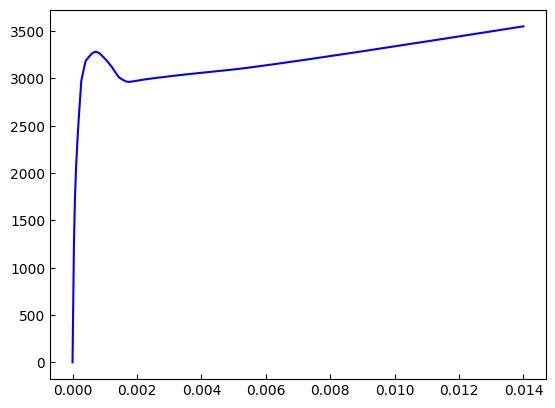 ../../_images/src_post_fiber_sec_resp_44_0.png